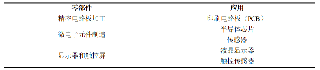 水導激光在電子產(chǎn)品零部件上的應用.png 水導激光在電子產(chǎn)品零部件上的應用.png